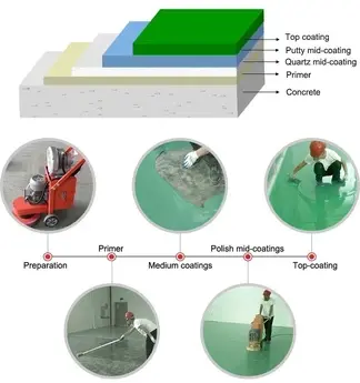 Epoxy Floor Coating