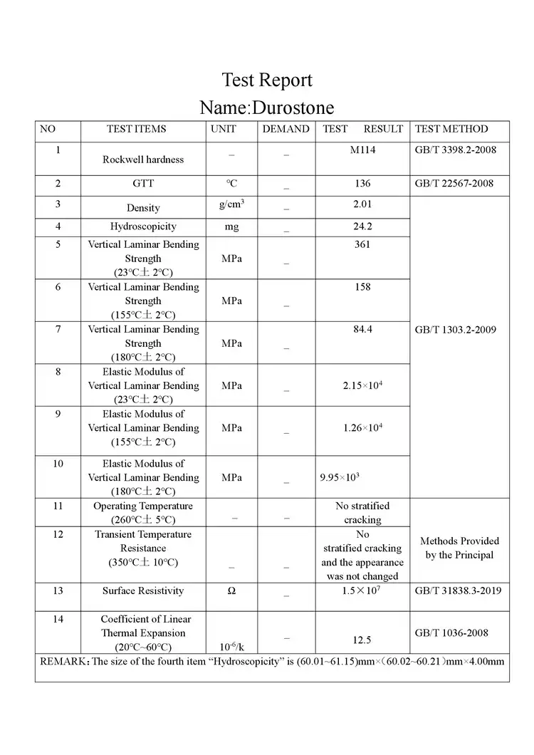 Synthetic Stone Sheet