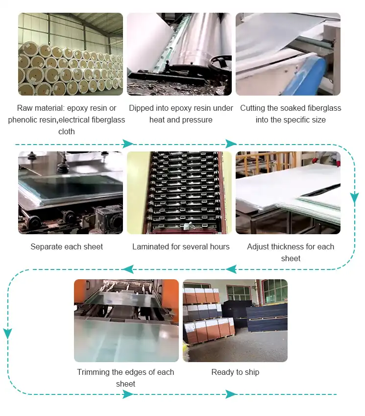 Lamination process