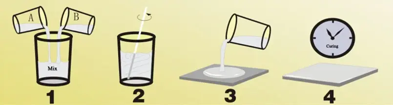 Epoxy Casting Resin Epoxy Casting Resin