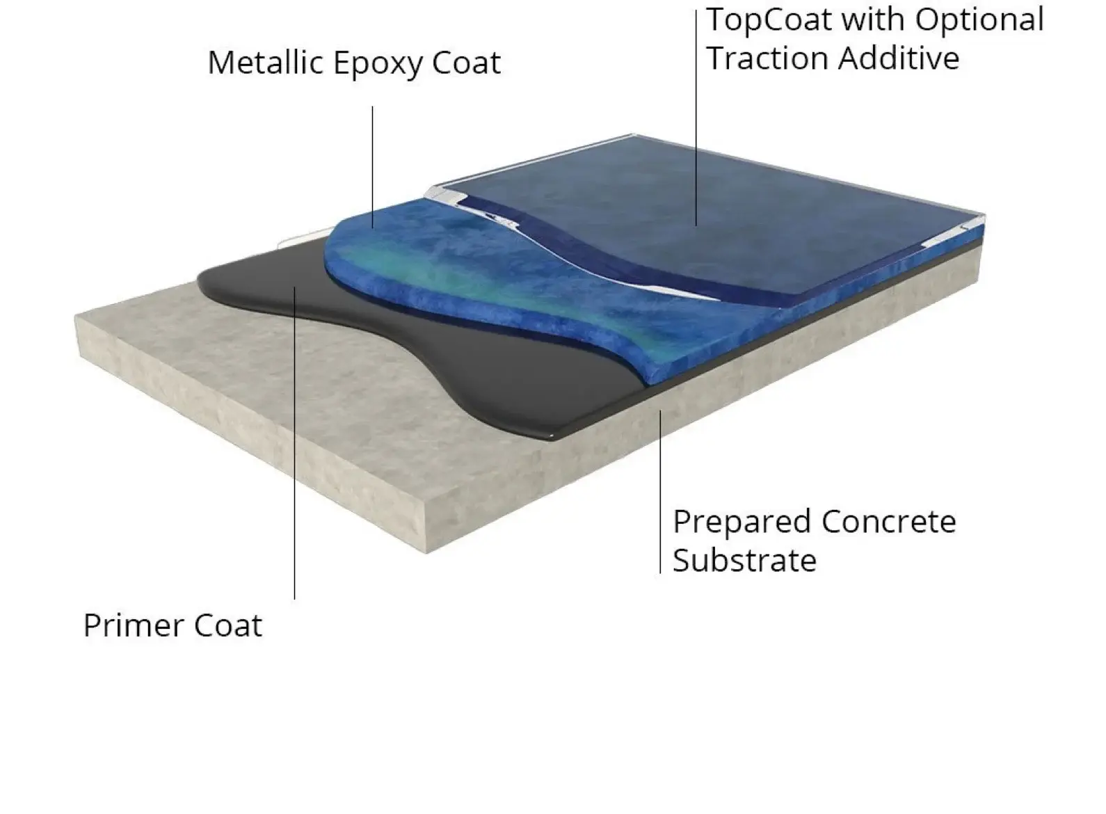 3d metallic epoxy